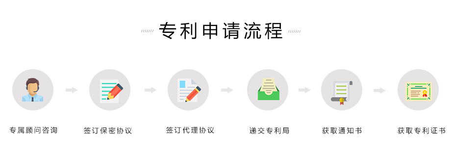 發明專利擔保申請流程