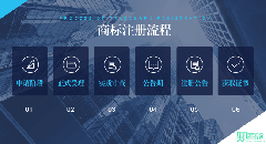 商標注冊分類表類別45類有哪些？