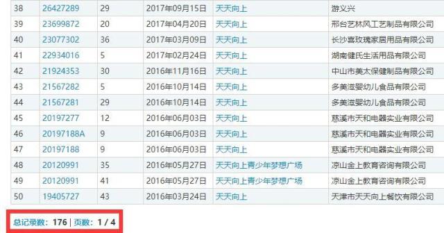 Day Day UP和“天天向上”構(gòu)成近似商標(biāo)？二審判決書(shū)來(lái)了