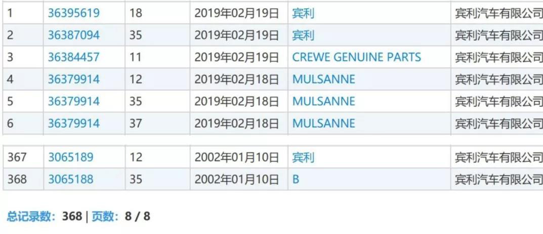 300余件“賓利”商標被注冊 李逵李鬼分不清