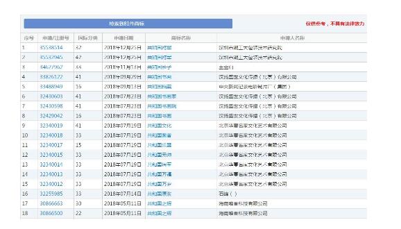 “牛肉面共和國”被成功注冊成商標！《商標法》答應了嗎？