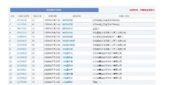 “牛肉面共和國”被成功注冊成商標！《商標法》答應了嗎