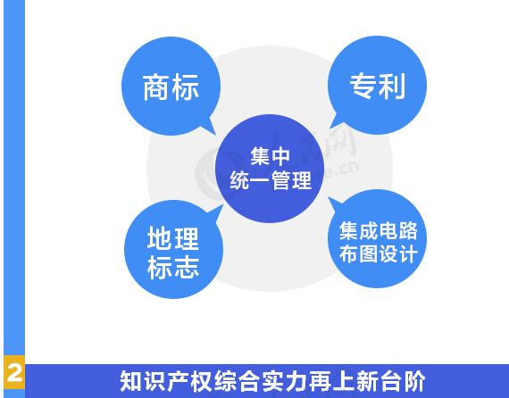 用數據說話!我國知識產權各項工作取得重要進展 用數據說話!我國知識產權各項工作取得重要進展