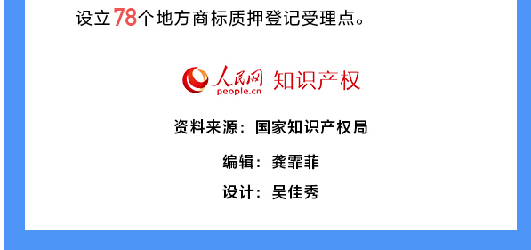 用數據說話!我國知識產權各項工作取得重要進展 用數據說話!我國知識產權各項工作取得重要進展