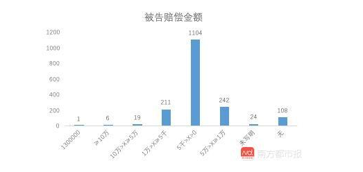 在圖片侵權案中，不同地區的判罰結果差異較大
