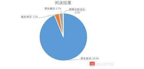 1715宗圖片版權案背后的數據：8家圖片公司近半年獲賠超百萬 