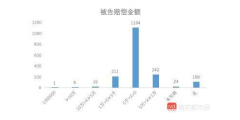 1715宗圖片版權案背后的數據：8家圖片公司近半年獲賠超百萬