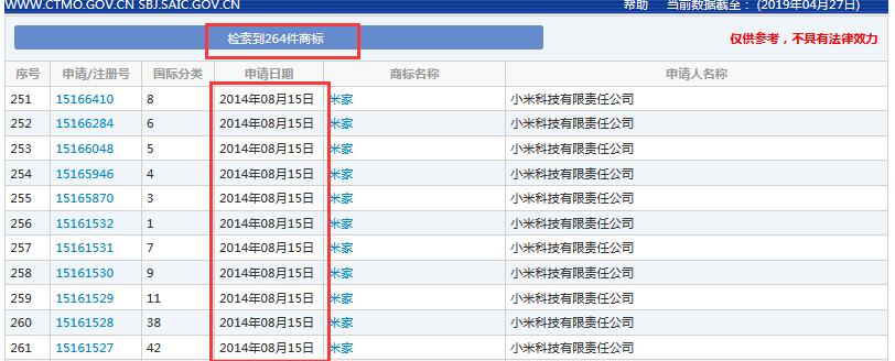 索賠7800萬！小米、京東被訴侵權？“米家MIKA”商標不歸小米？ 