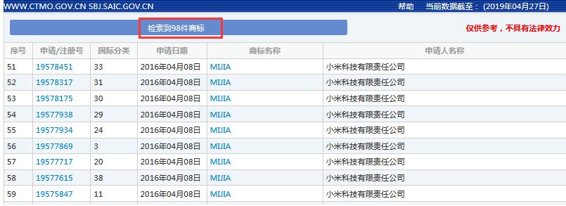 索賠7800萬！小米、京東被訴侵權？“米家MIKA”商標不歸小米？ 