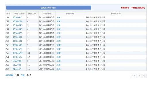 因商標侵權索賠7800萬，京東和小米攤上大事了！