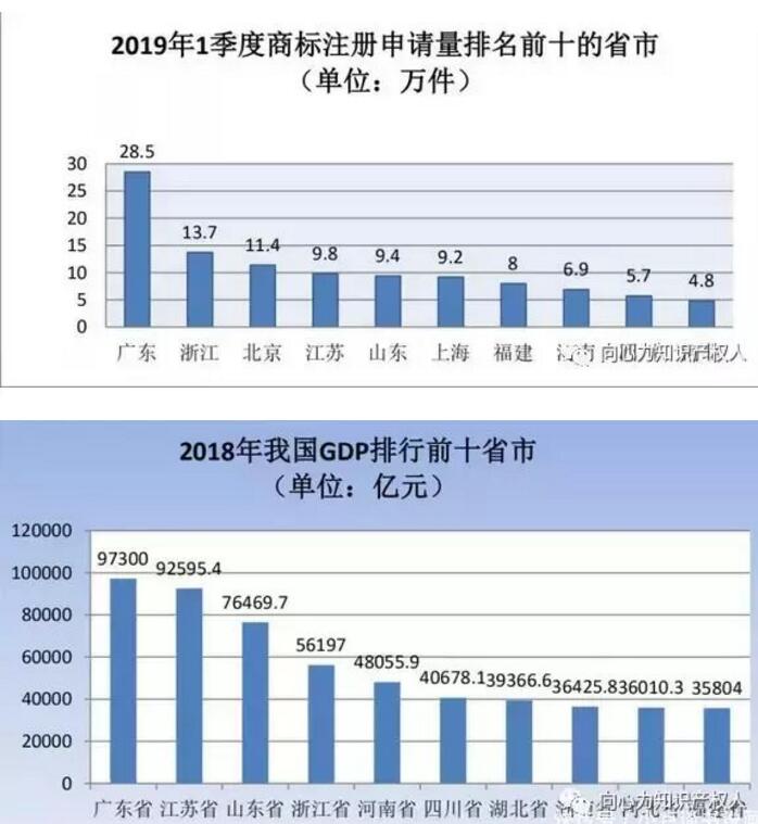 商標(biāo)局：商標(biāo)檢索“盲期”穩(wěn)定在 10 天左右！商標(biāo)局一季度工作報(bào)告！