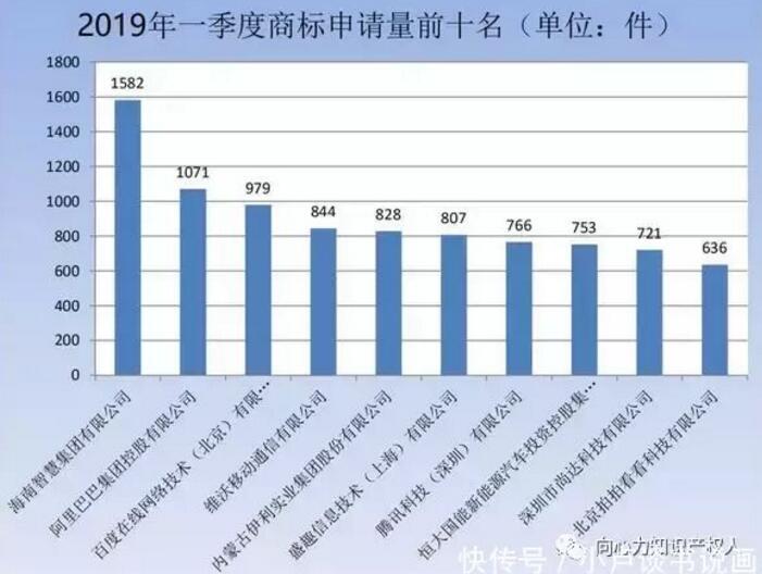 商標(biāo)局：商標(biāo)檢索“盲期”穩(wěn)定在 10 天左右！商標(biāo)局一季度工作報(bào)告！