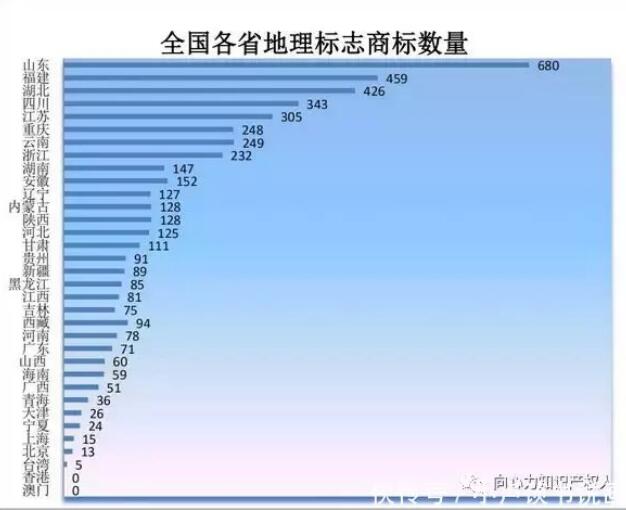 商標(biāo)局：商標(biāo)檢索“盲期”穩(wěn)定在 10 天左右！商標(biāo)局一季度工作報(bào)告！