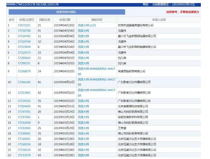 “流浪大師”這個商標(biāo)也被搶了！ 