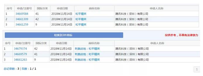 《刺激戰(zhàn)場(chǎng)》突然下線？其實(shí)騰訊早已注冊(cè)商標(biāo)