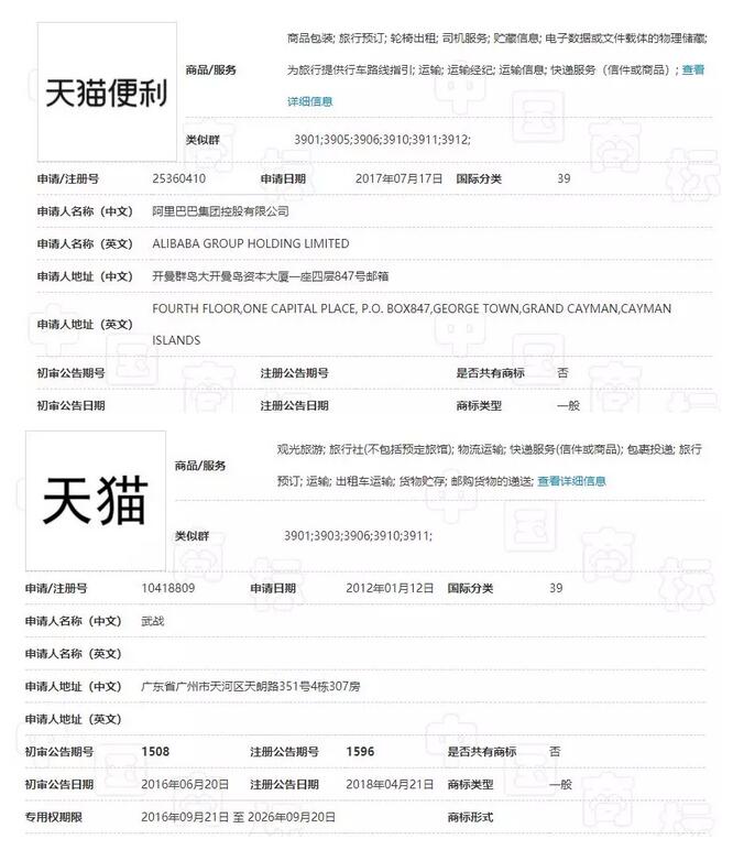 從阿里巴巴“天貓便利”商標被駁回所想到的