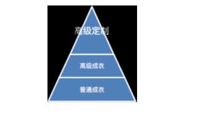海瀾之家變潮竟靠“抄”？ 子品牌被曝涉嫌抄襲