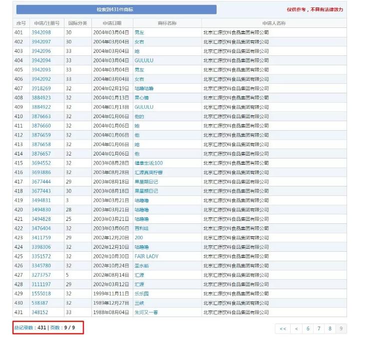商標價值36億？匯源商標價值幾何？