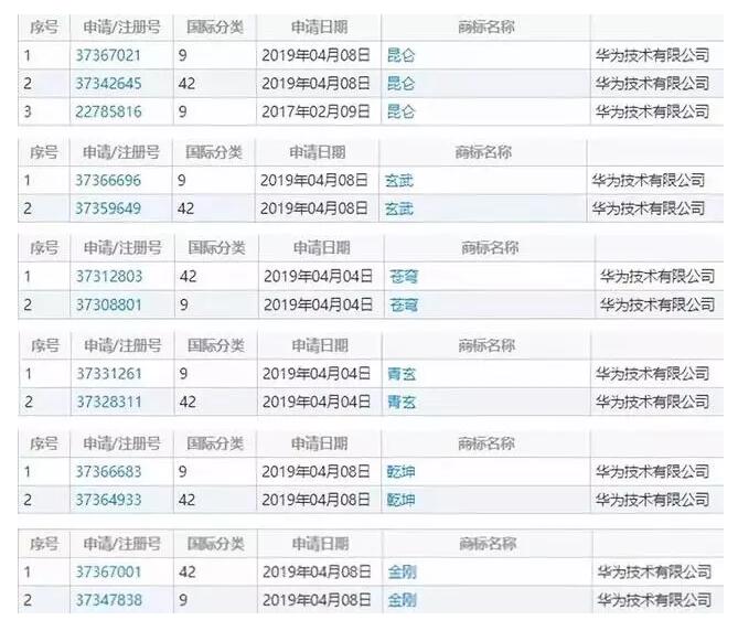 美國狠懟華為，華為是否就此屈服?為戰略儲備注冊商標