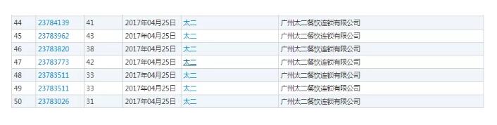 當“太二”遇上“桂太二”  商標侵權(quán)傍名牌坑你不商量