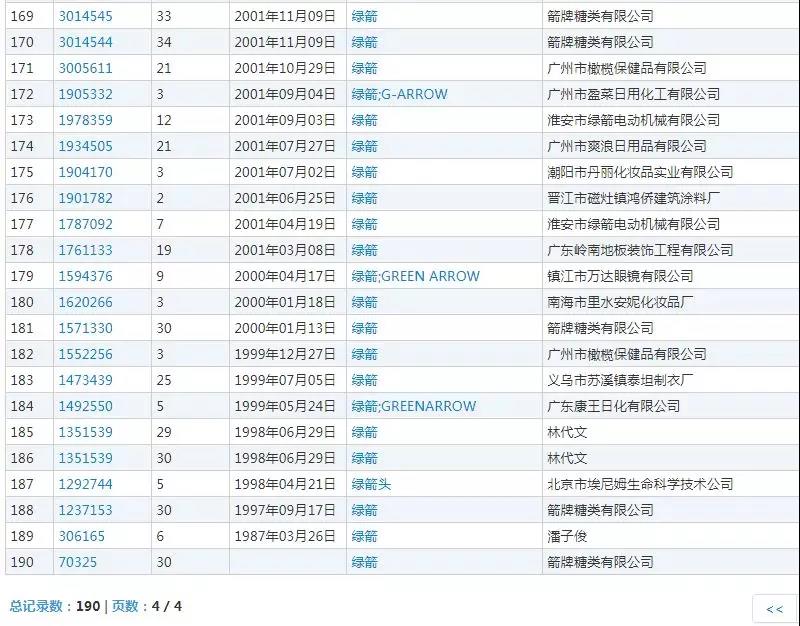 什么？口香糖綠箭被注冊成“廁所除臭劑”商標(biāo)？