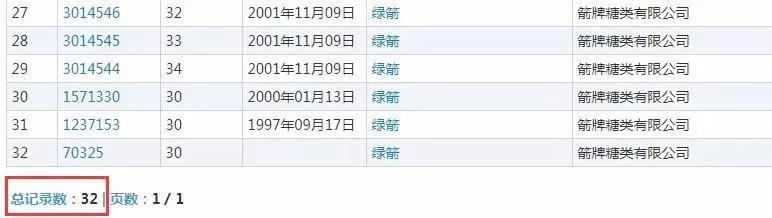 什么？口香糖綠箭被注冊成“廁所除臭劑”商標(biāo)？