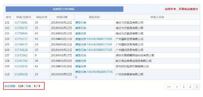 自媒體應(yīng)注冊哪些類別的商標(biāo)？