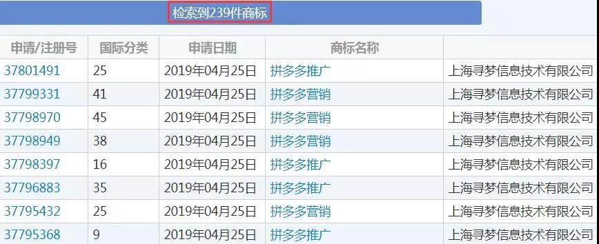 拼多多又上熱搜！商標布局現漏洞，他人注冊“拼多多”成功