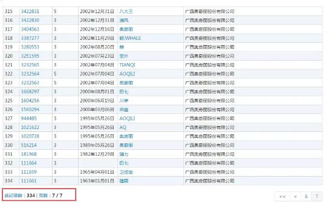 商標拍賣2.3億！“田七”要消失了嗎？