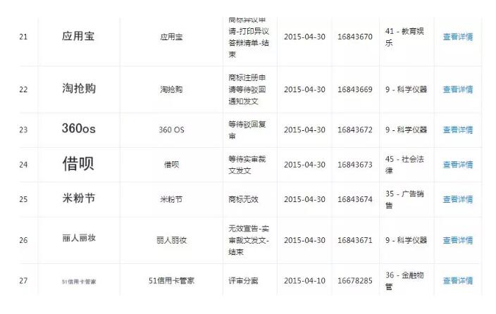 1號店要倒閉了？商標曾被宣告無效令人唏噓