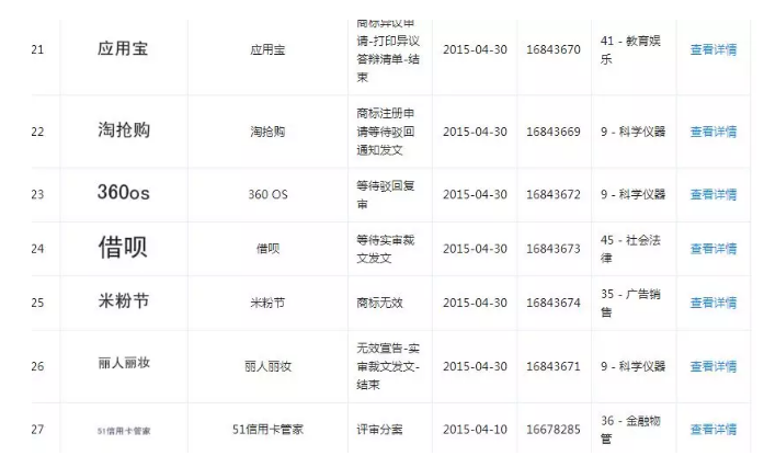 1號店要倒閉了？曾被京東收購，跟商標流氓“干過架”……