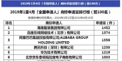 阿里被碾壓！2019年1-4月全國申請人商標(biāo)申請量排行榜出爐！