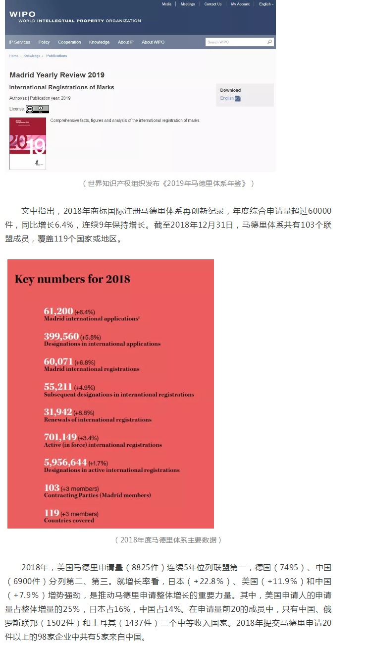 2018年商標國際注冊馬德里體系再創新紀錄