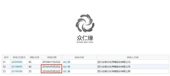“余額不足”商標申請不予受理，委托商標代理機構(gòu)要謹慎！