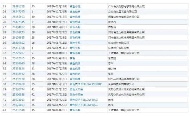 香奈兒心里苦！多個國家都通過的商標，卻被中國駁回！