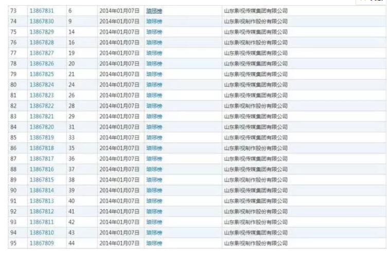 瑯琊榜”商標(biāo)溢價(jià)率1820%，商標(biāo)價(jià)值不可估量!