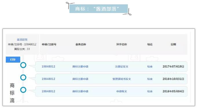 OMG！這個商標注冊才三個月，竟有人開價千萬收購！