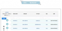 OMG！這個商標注冊才三個月，竟有人開價千萬收購！