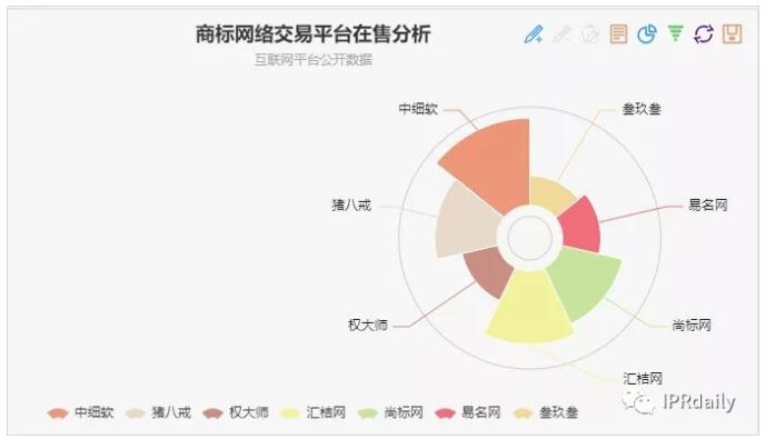 商標囤積轉讓現狀與未來趨勢分析