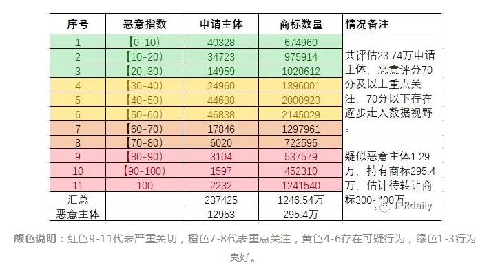 商標囤積轉讓現狀與未來趨勢分析