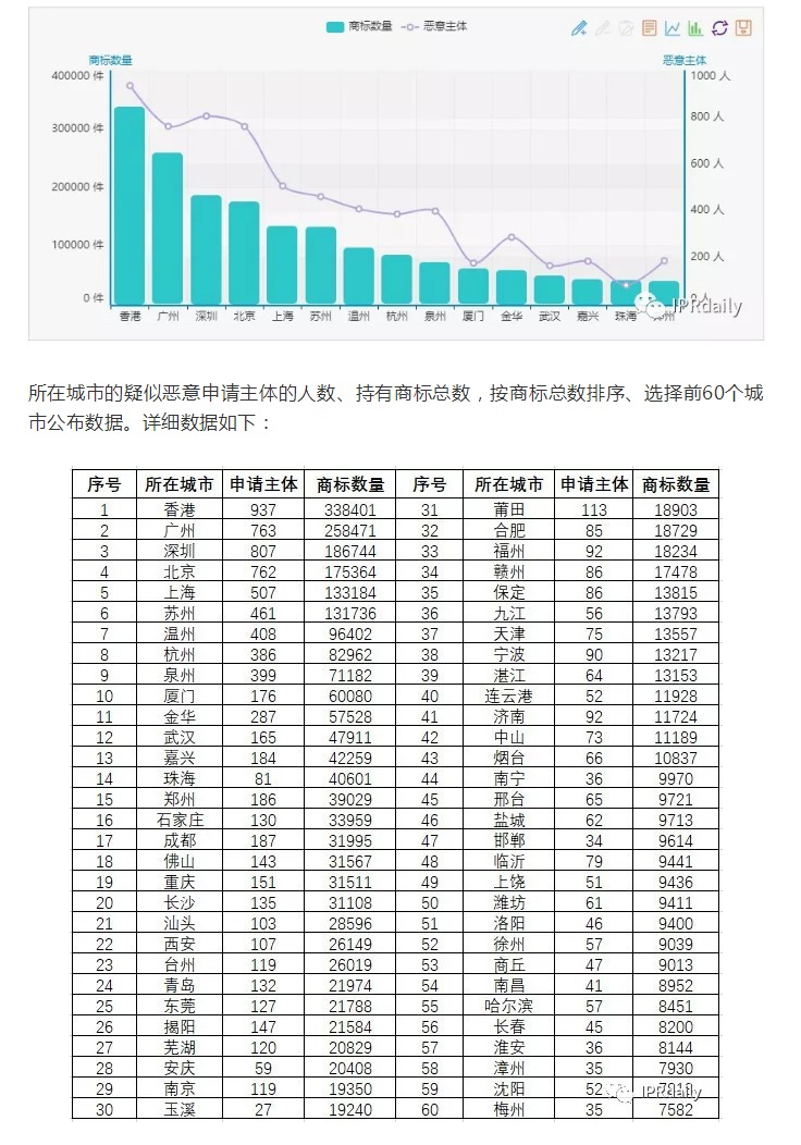 商標囤積轉讓現狀與未來趨勢分析