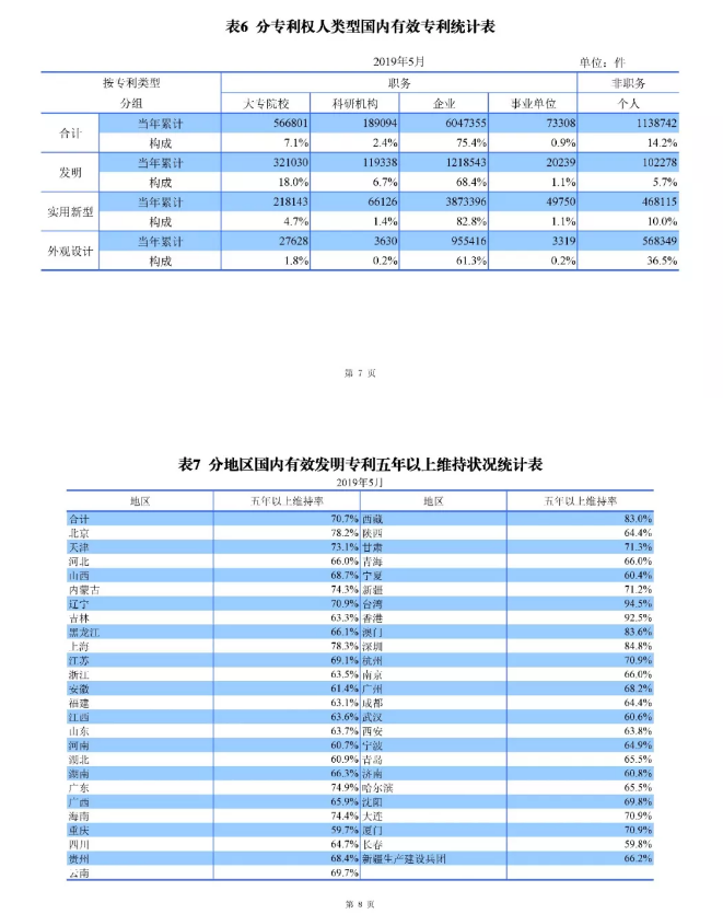 剛剛！國知局發布「專利、商標、地理標志」1—5月統計數據