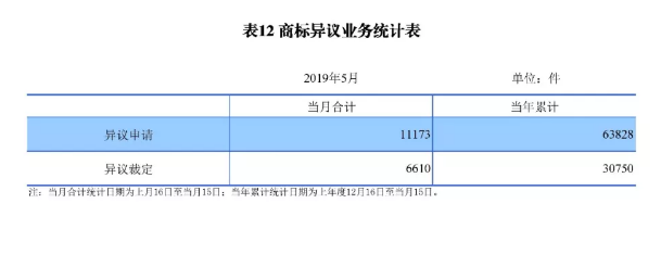 剛剛！國知局發布「專利、商標、地理標志」1—5月統計數據