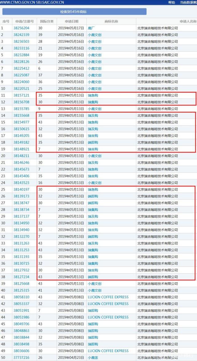 瑞幸咖啡注冊全新商標？快速上市帶來哪些品牌啟示？