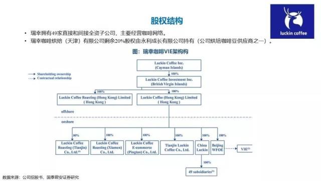 瑞幸咖啡注冊全新商標？快速上市帶來哪些品牌啟示？
