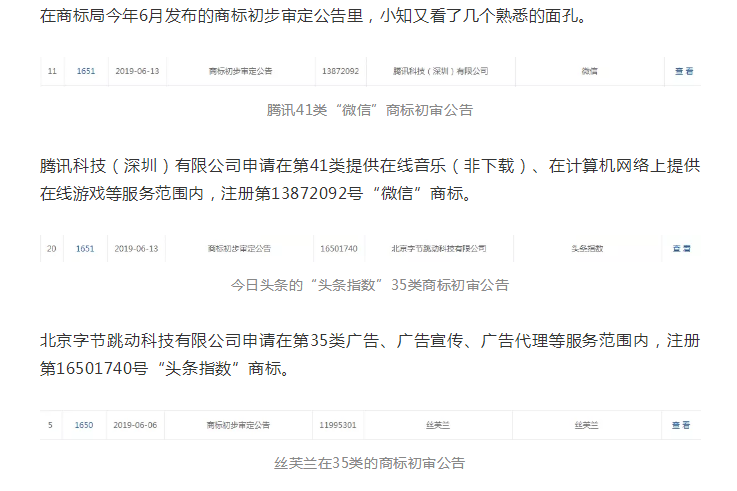 有錢任性？第946枚“微信”商標(biāo)已經(jīng)初審公告！