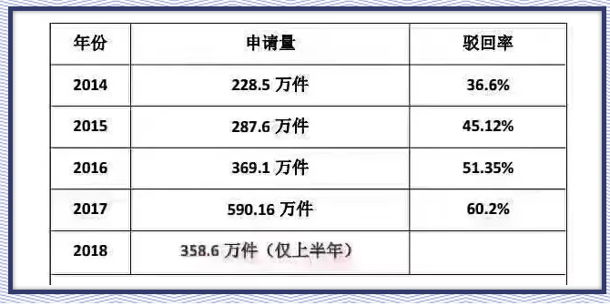商標起名，這個排列組合怕是無解！