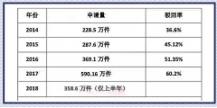 商標起名，這個排列組合怕是無解！