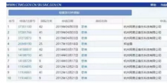 “歌單”不是網易云音樂的專屬？申請商標居然全軍覆沒？