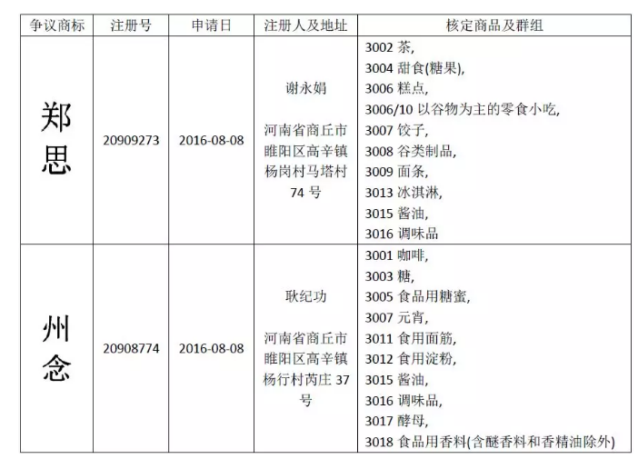 惡意申請玩花招！“鄭思”、“州念”當(dāng)無效